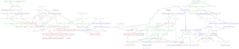 Logic course Logics course