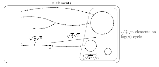 Generic map properties Generic map properties