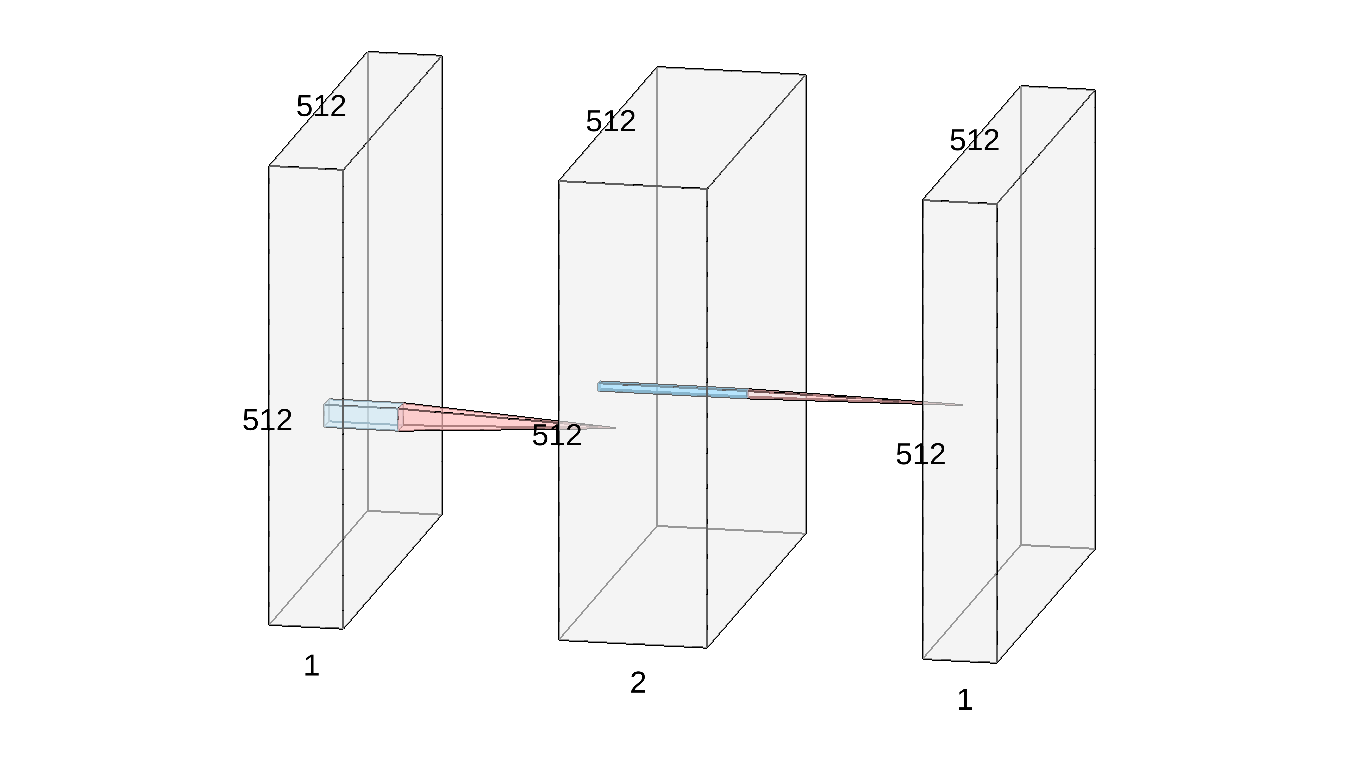 neuralnet